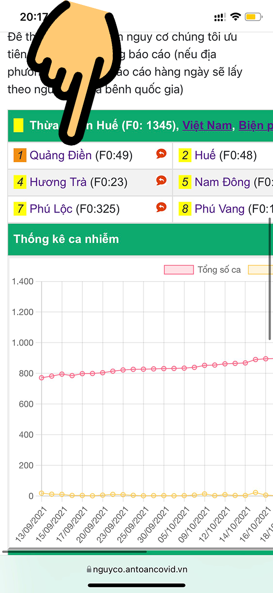 xem số ca nhiễm theo từng huyện