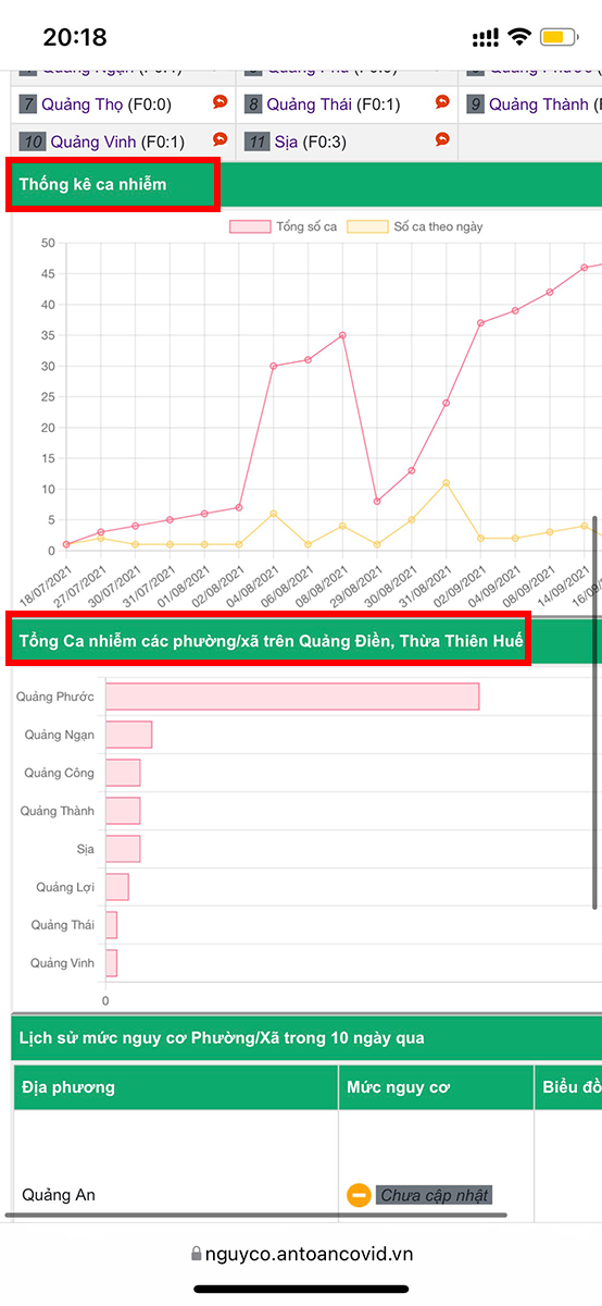 Thống k&ecirc; ca nhiễm v&agrave; Tổng số ca nhiễm
