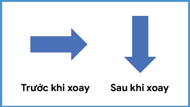 Kết quả trước v&agrave; sau khi xoay đối tượng b&ecirc;n phải g&oacute;c 90 độ