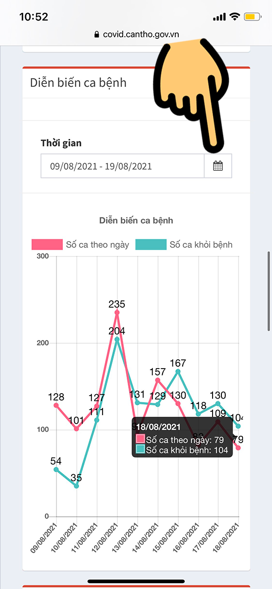 Xem biểu đồ diễn biến ca bệnh