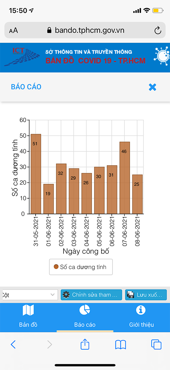 Báo cáo chi tiết