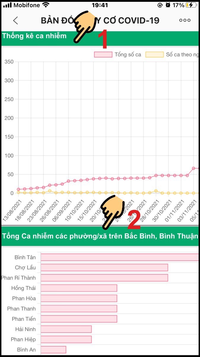 Xem biểu đồ Thống kê ca nhiễm và Tổng ca nhiễm các phường/xã