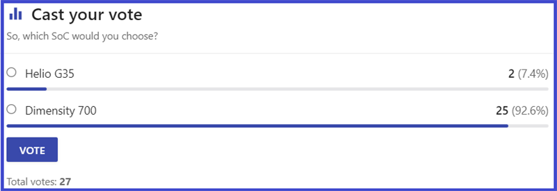 Lựa chọn của người d&ugrave;ng tr&ecirc;n trang NanoReview.net