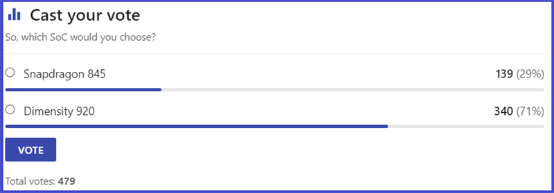 Lựa chọn của người d&ugrave;ng tr&ecirc;n trang NANOREVIEW.NET
