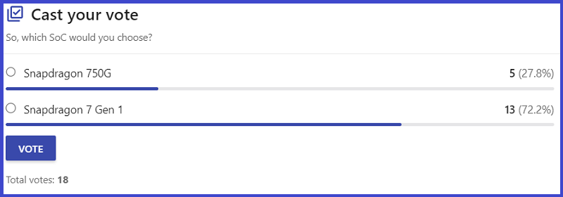 Lựa chọn của người d&ugrave;ng tr&ecirc;n trang NANOREVIEW.NET