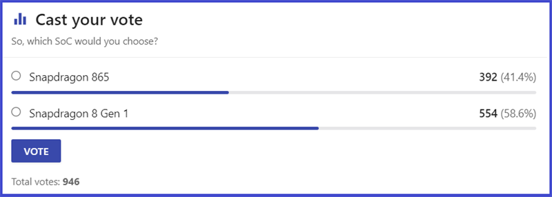 Lượt vote của người sử dụng Lượt vote của người sử dụng