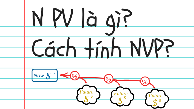 NPV là gì? Cách tính NPV công thức chính xác