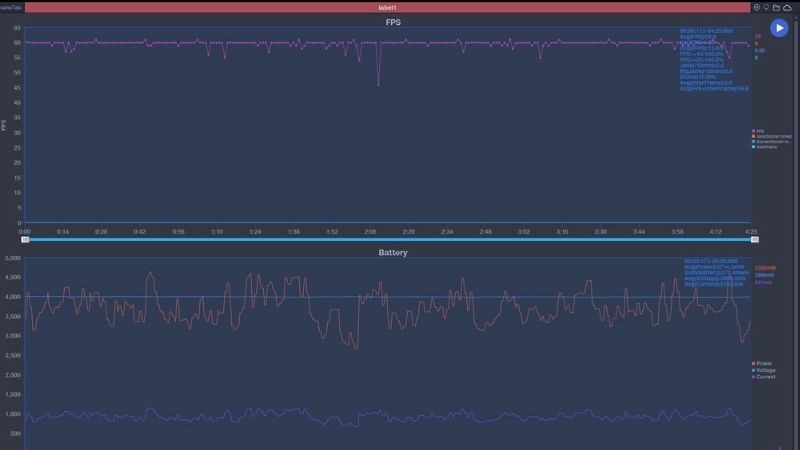 Realme 9 Pro chiến mượt Call of Duty với max setting