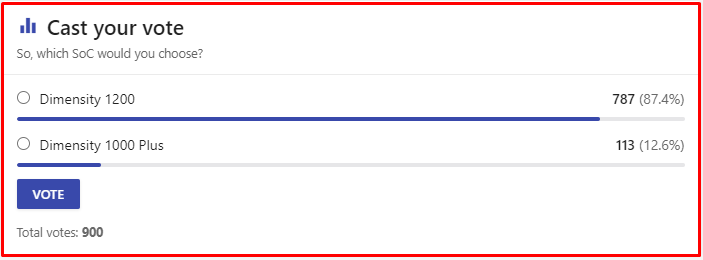 Lựa chọn của người d&ugrave;ng tr&ecirc;n trang NANOREVIEW.NET