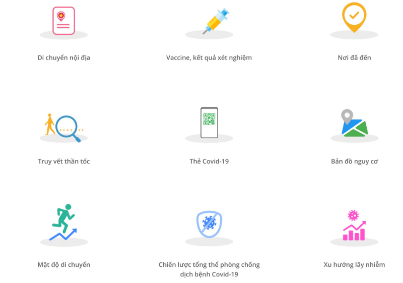 C&aacute;c t&iacute;nh năng ch&iacute;nh PC Covid