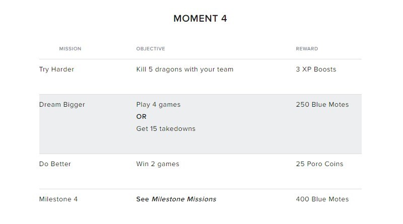 Moment 4 sự kiện K/DA Li&ecirc;n Minh Tốc Chiến