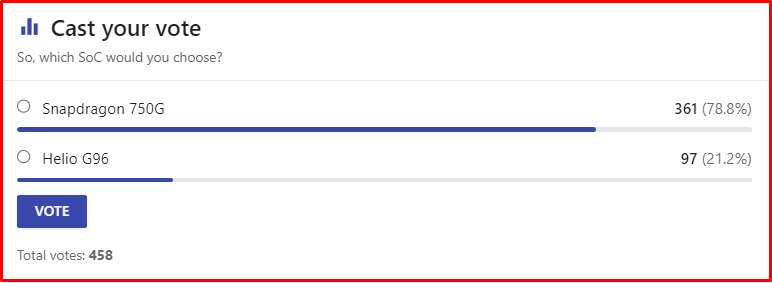 Lựa chọn của người d&ugrave;ng tr&ecirc;n trang NANOREVIEW.NET