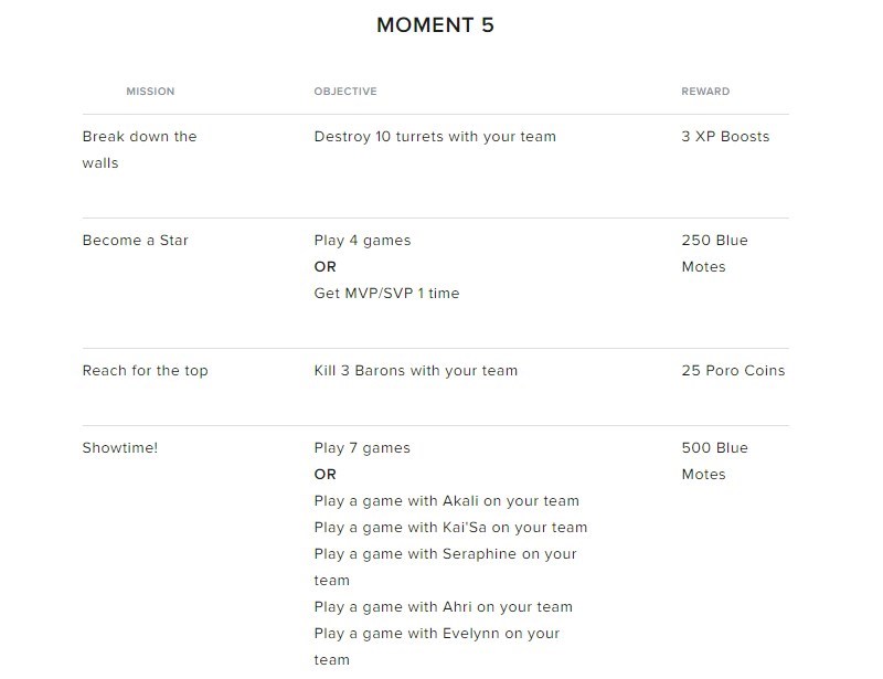 Moment 5 sự kiện K/DA Li&ecirc;n Minh Tốc Chiến