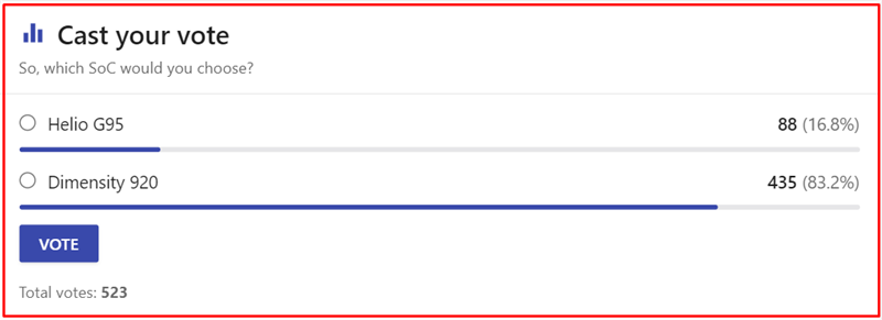 Lựa chọn của người d&ugrave;ng tr&ecirc;n trang NANOREVIEW.NET