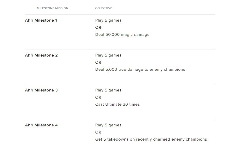 Milestone Missions Ahri