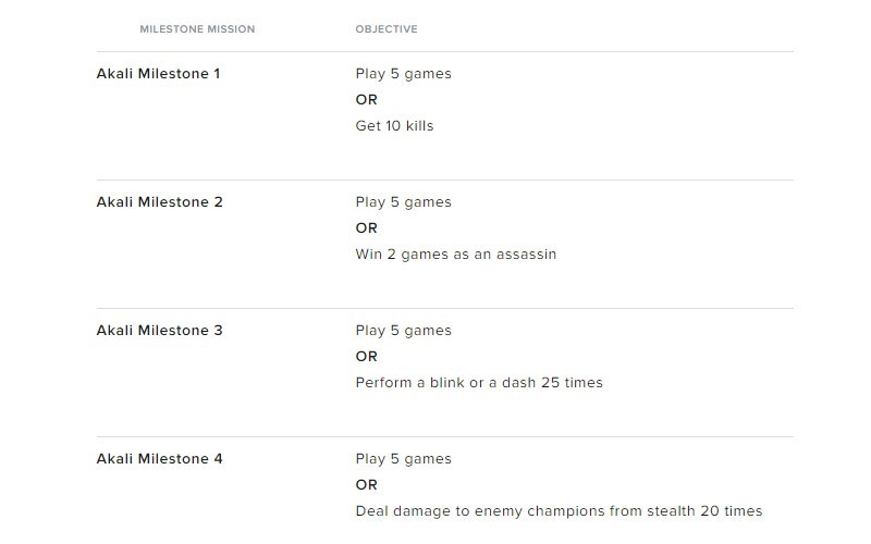 Milestone Missions Akali