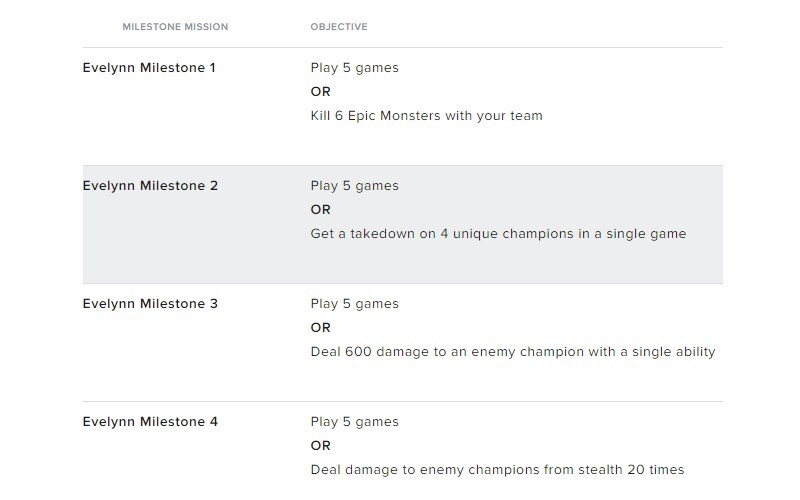 Milestone Missions Evelynn