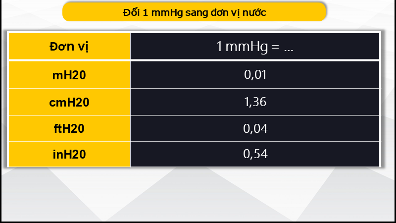 Đơn vị nước