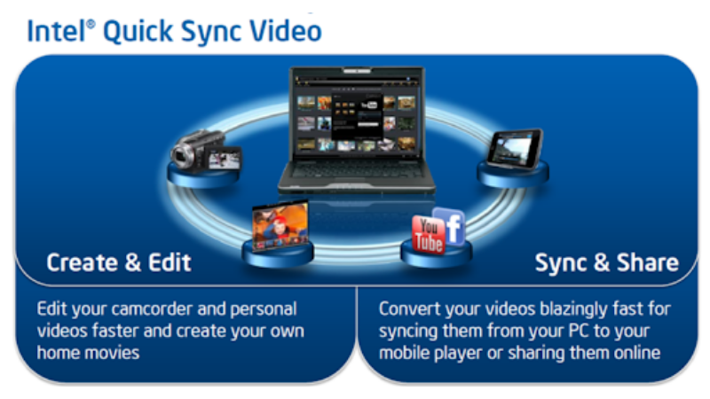 Intel Quick Sync