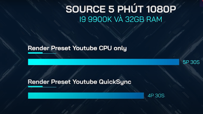 Intel Quick Sync