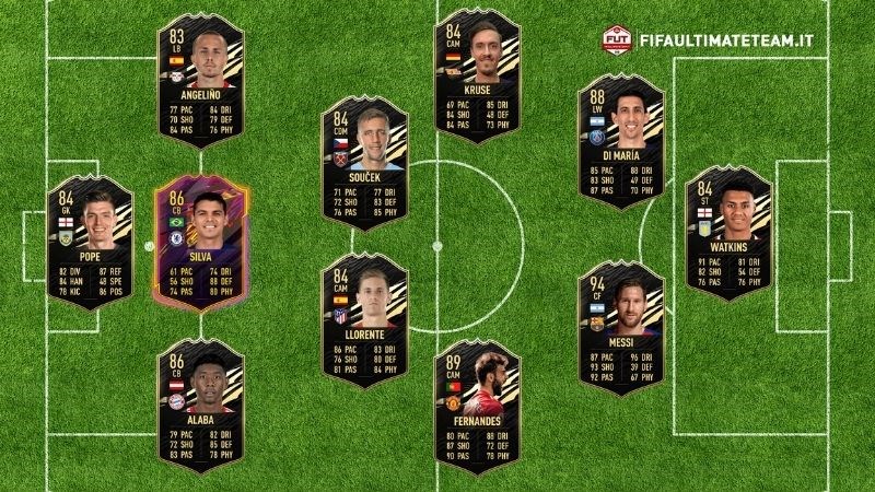 Dự đoán đội hình TOTW 7 2021