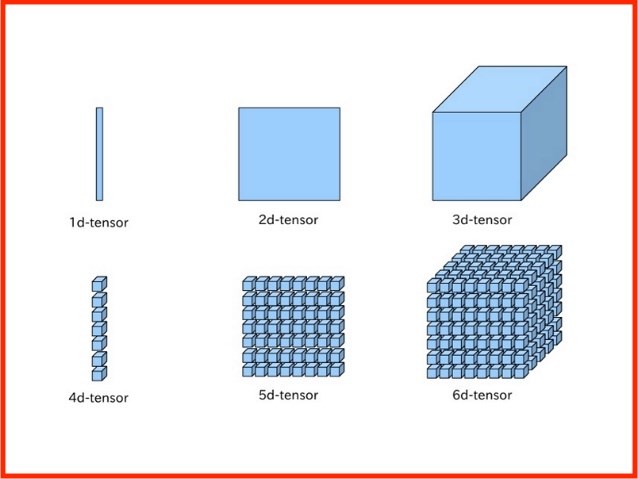 Tensor