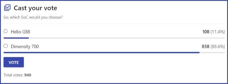 Lựa chọn của người dùng Lựa chọn của người dùng