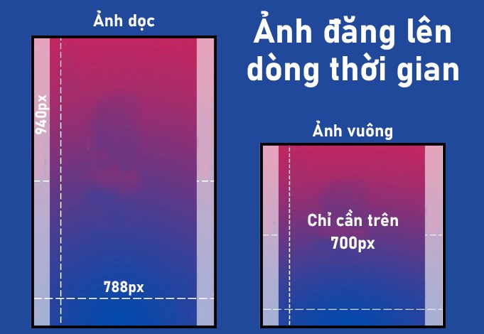 Ảnh đăng dòng thời gian