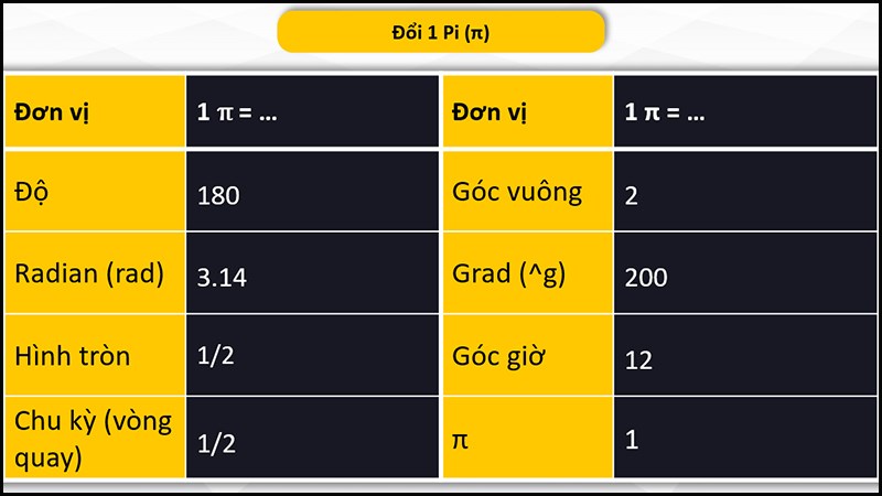 Thông Tin Chi Tiết Về Số Pi (π)