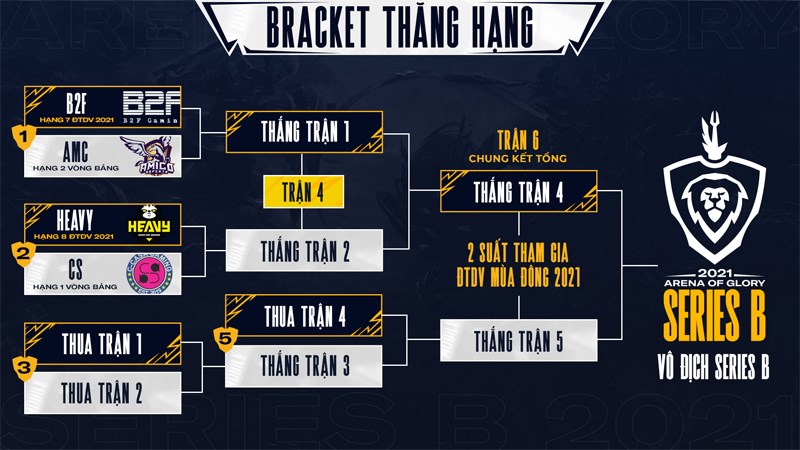 Bracket thăng hạng