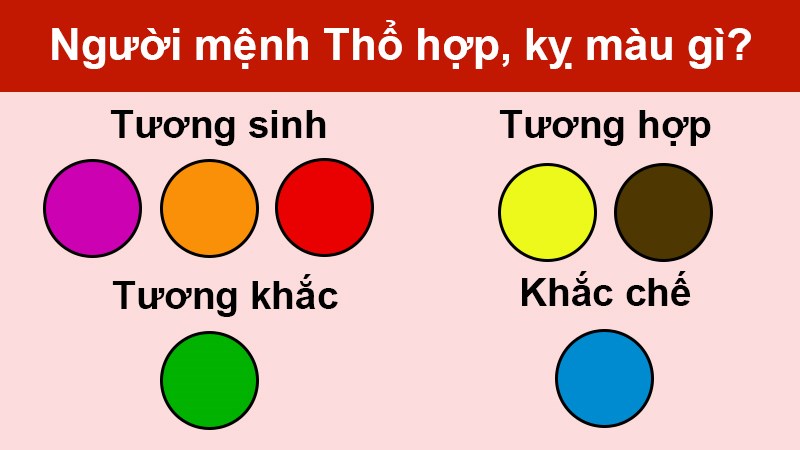 Mệnh Thổ hợp & kỵ màu gì