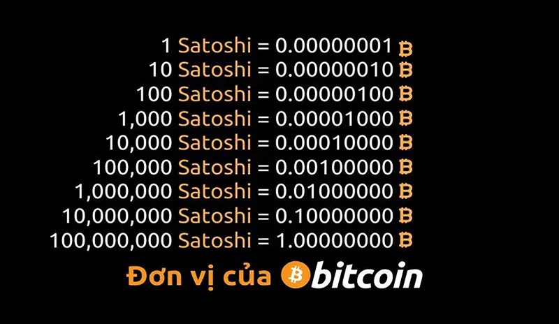 Satoshi to Bitcoin