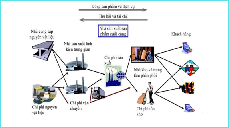 ứng dụng của Blockchain trong lĩnh vực Bán lẻ