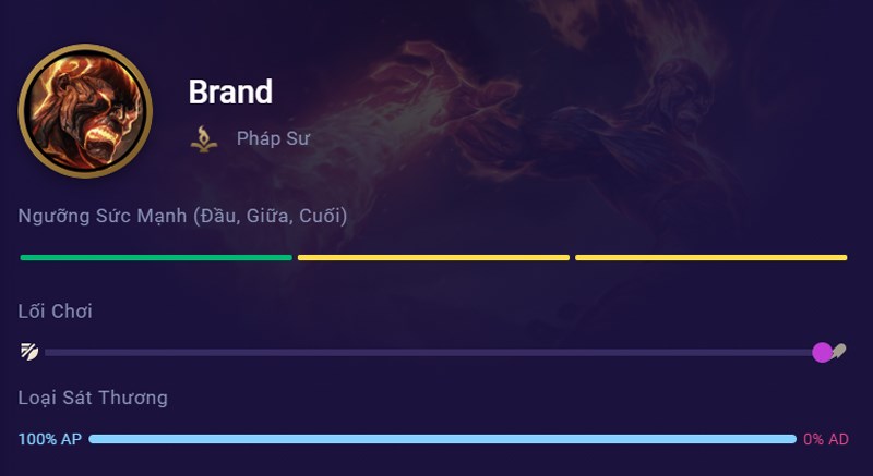 Brand