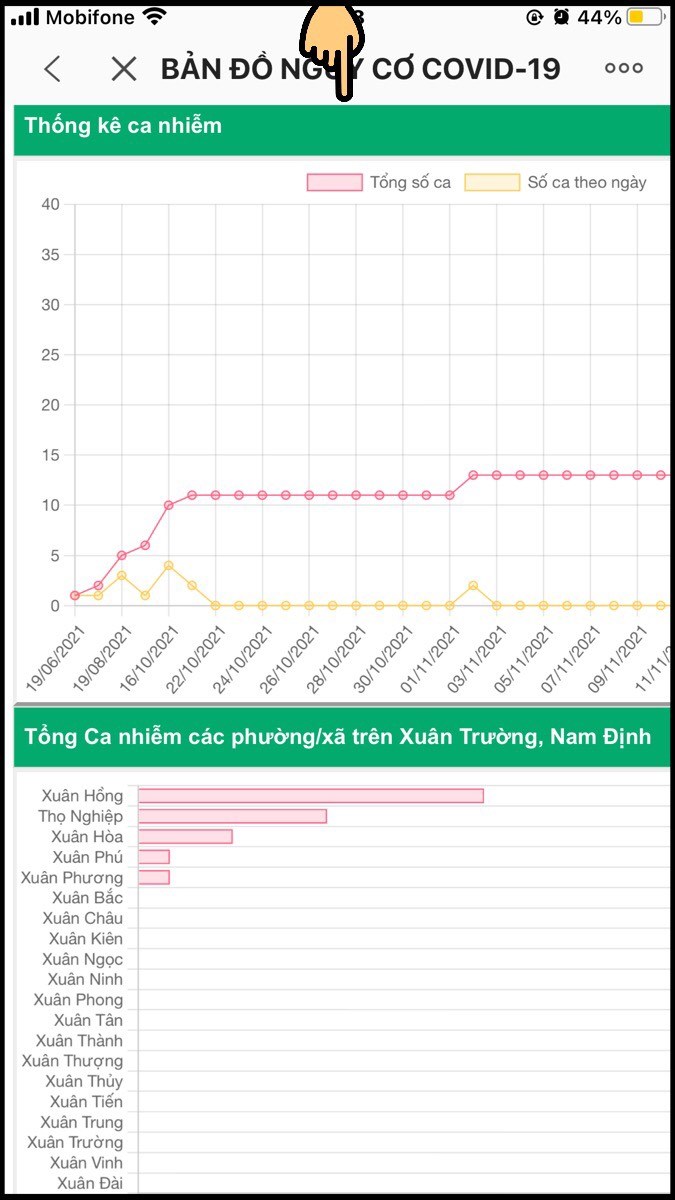 Xem biểu đồ Thống kê ca nhiễm và Tổng ca nhiễm các phường/xã