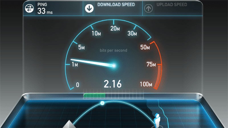 Kiểm tra tốc độ internet và băng thông Kiểm tra tốc độ internet và băng thông