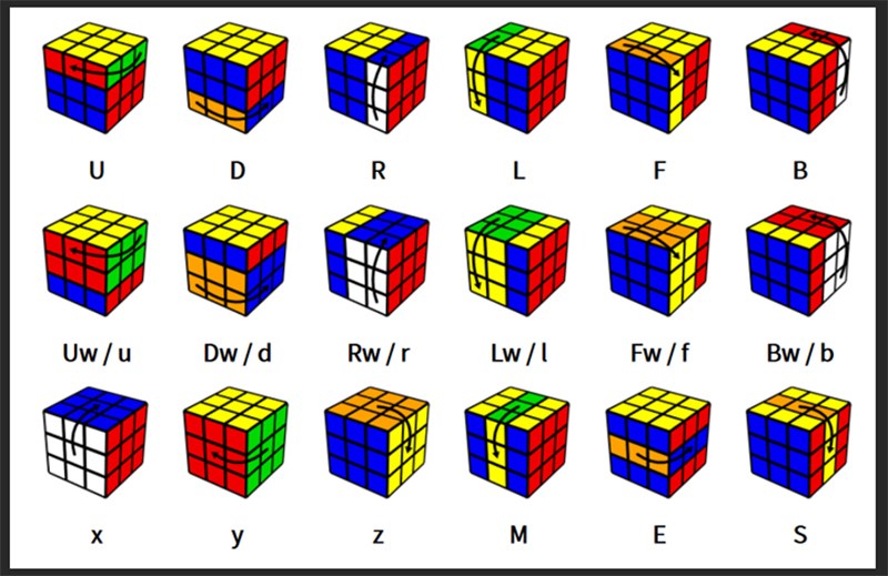 Cách chơi Rubik 4x4 | Hướng dẫn cơ bản cho người mới