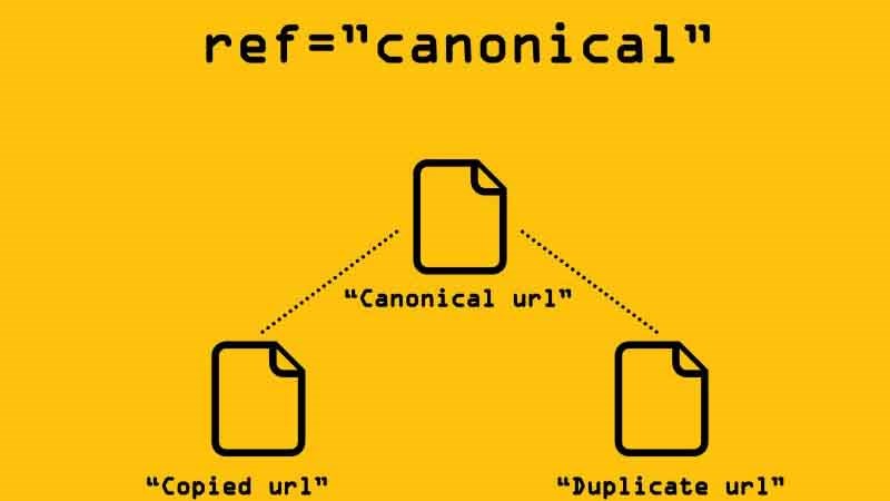 Tìm hiểu về Canonical Url&nbsp;