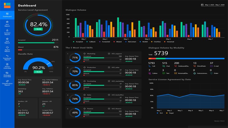 Phần mềm Power BI là gì?