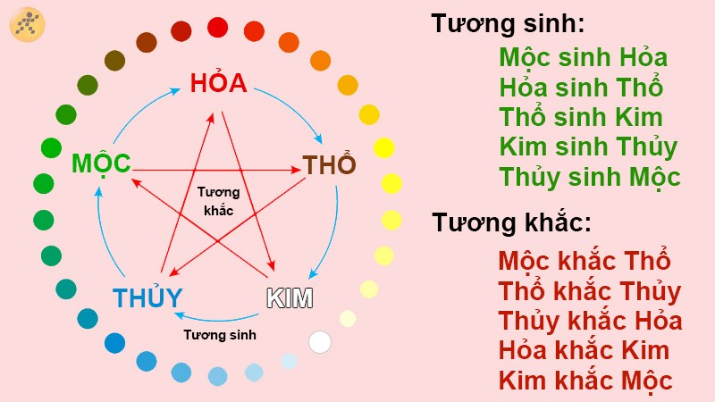 Lưu ý khi chọn màu sắc theo ngũ hành