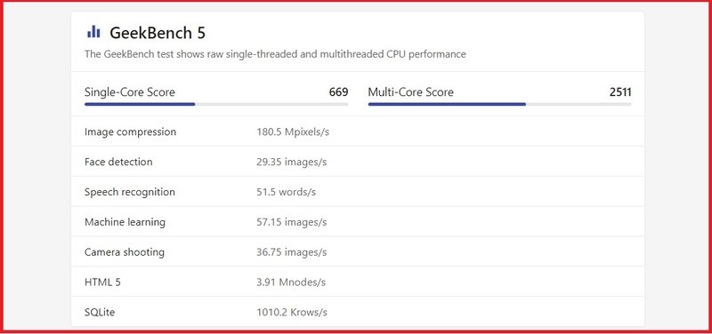 Đ&aacute;nh gi&aacute; điểm Benchmarks của Dimensity 1100.