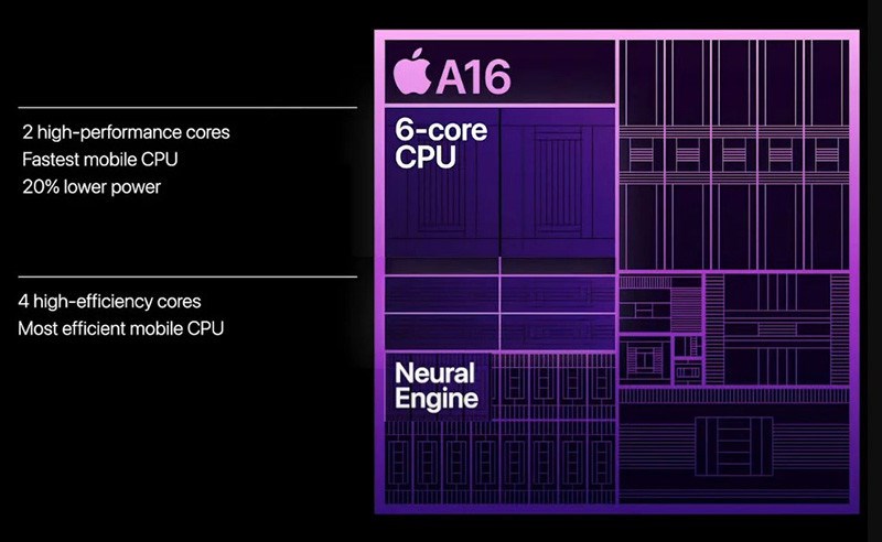 chip Apple A16 Bionic