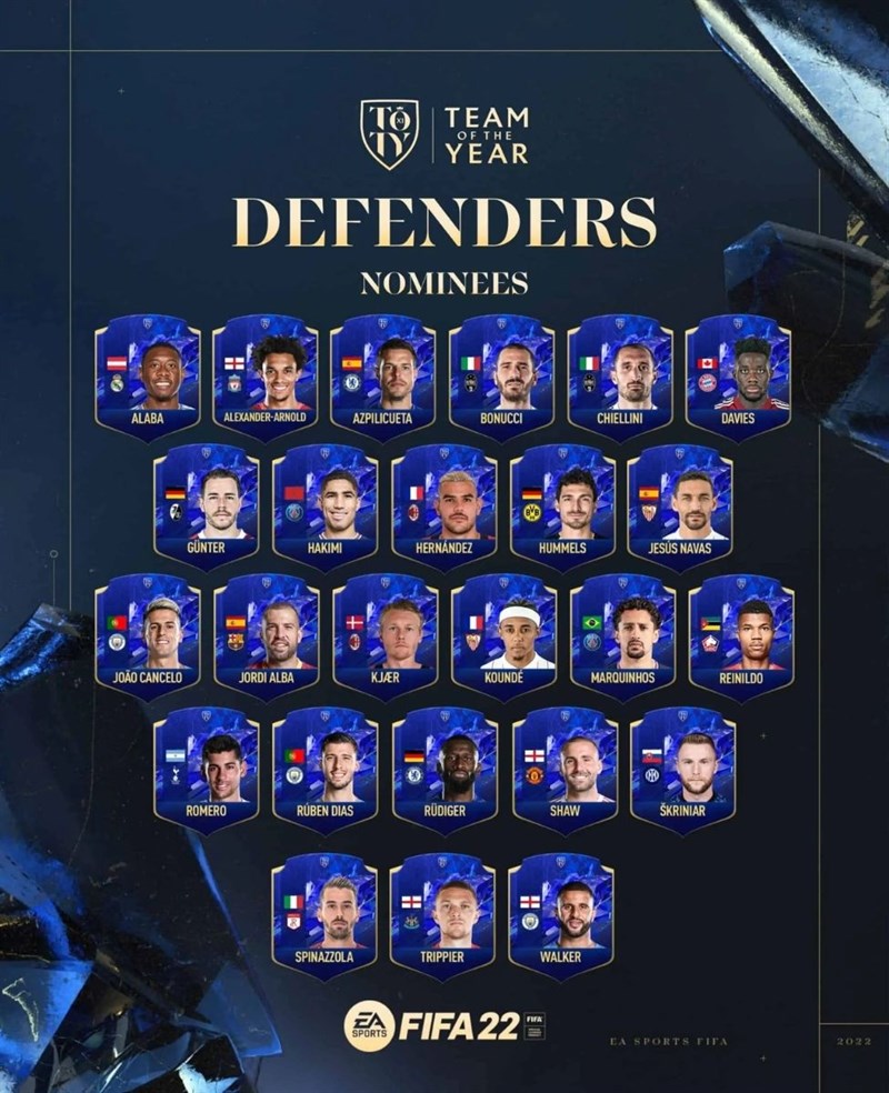 Danh s&aacute;ch đề cử Hậu vệ của năm 