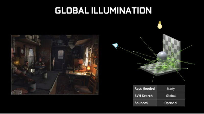 Chiếu sáng tổng thể (Ray traced global illumination)