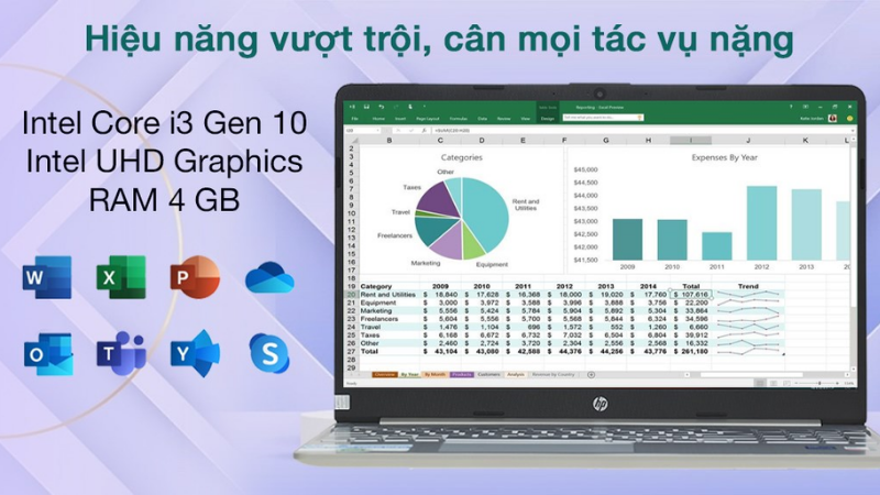 Thực hiện đa nhiệm các tác vụ