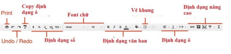 Các tuỳ chọn định dạng dữ liệu trong Google Sheets Các tuỳ chọn định dạng dữ liệu trong Google Sheets