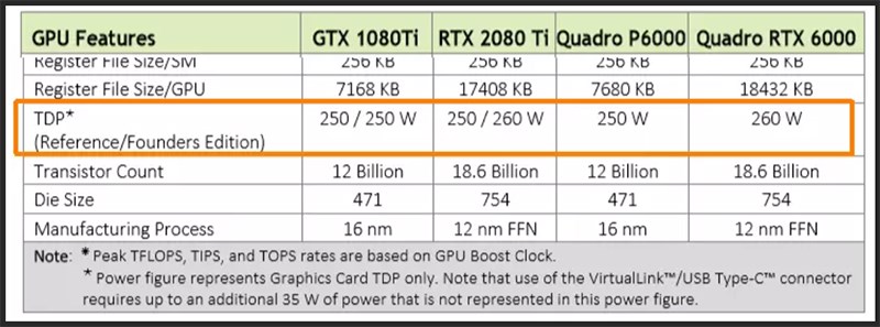 TDP chỉ là công suất
