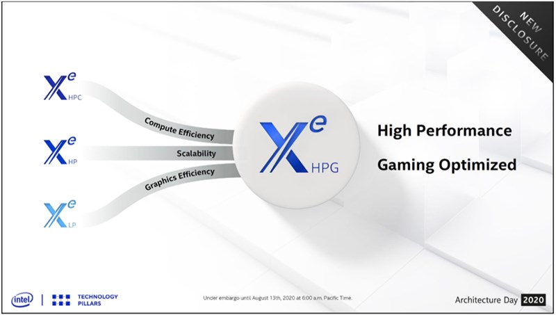 Intel Iris Xe HPG