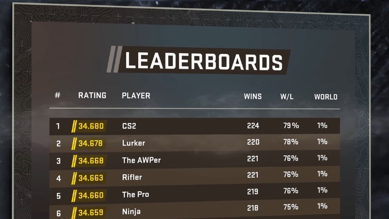 Leaderboards