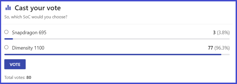 Lượt vote của người sử dụng